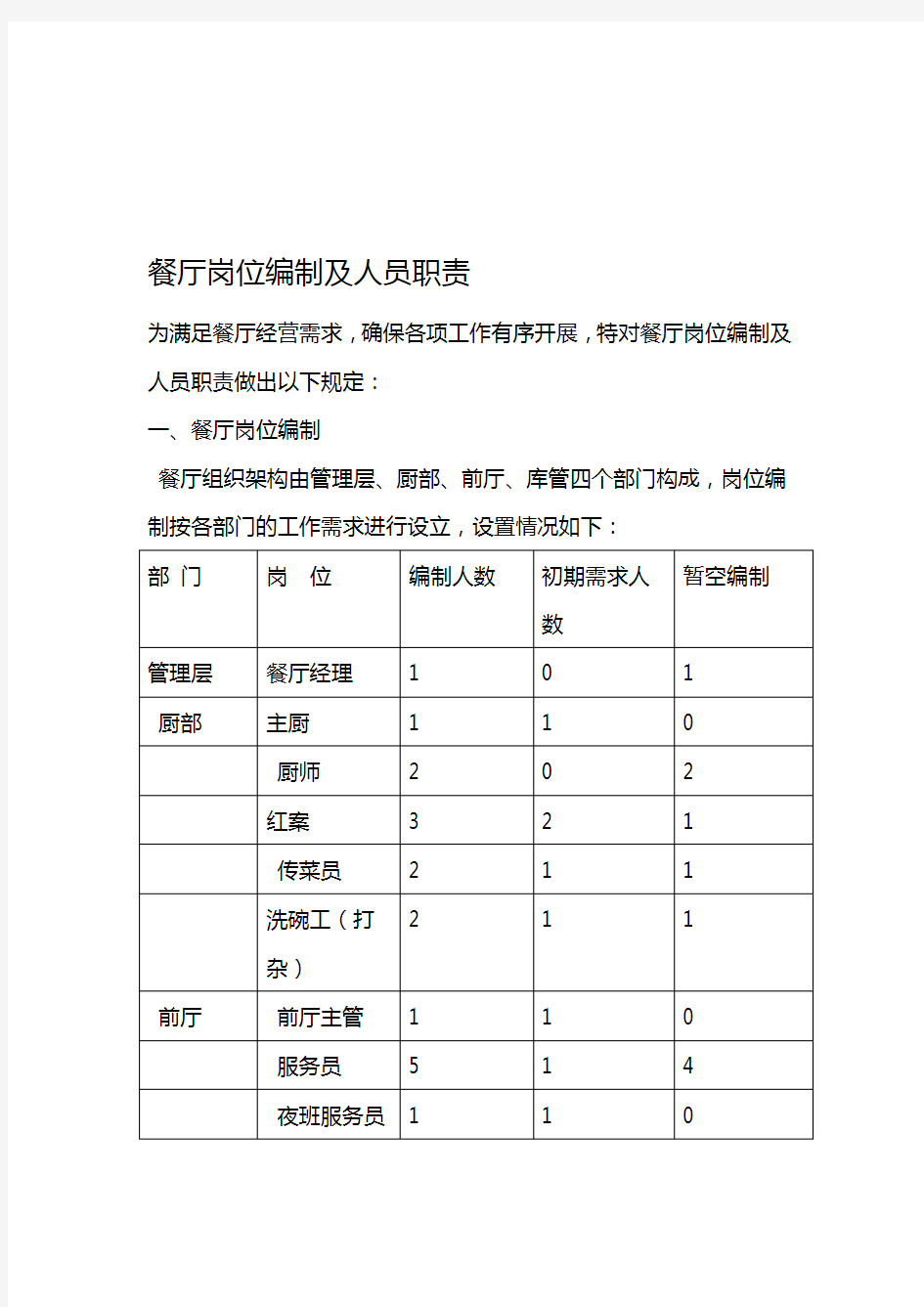 餐厅岗位编制及岗位职责