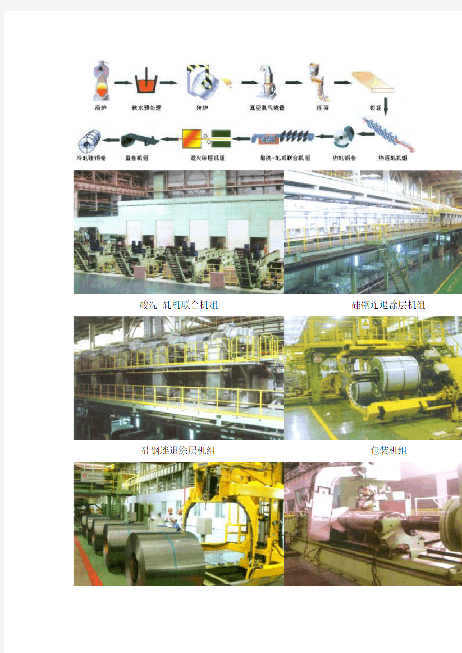 硅钢生产流程