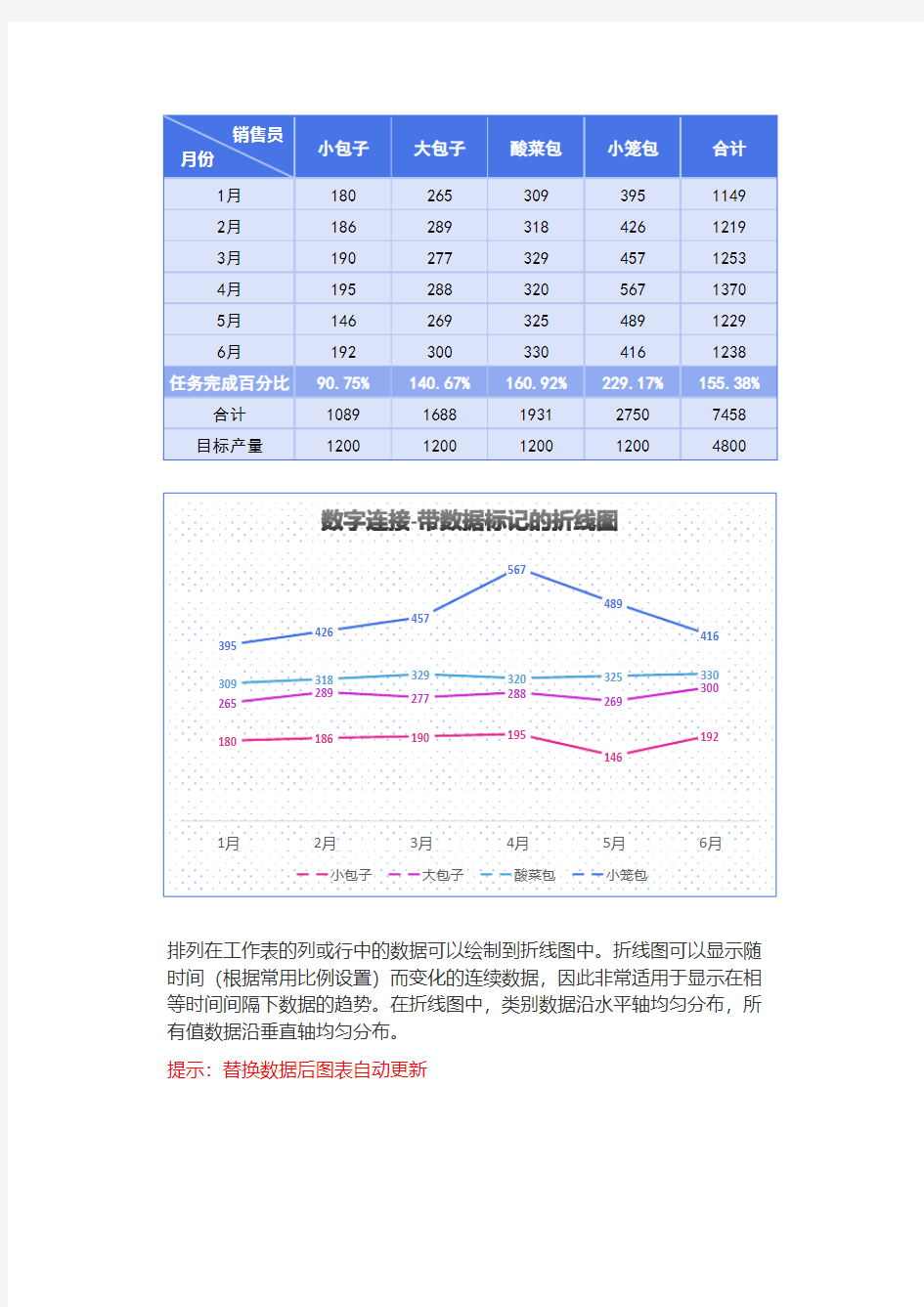 销售统计带数据标记的折线图excel模板