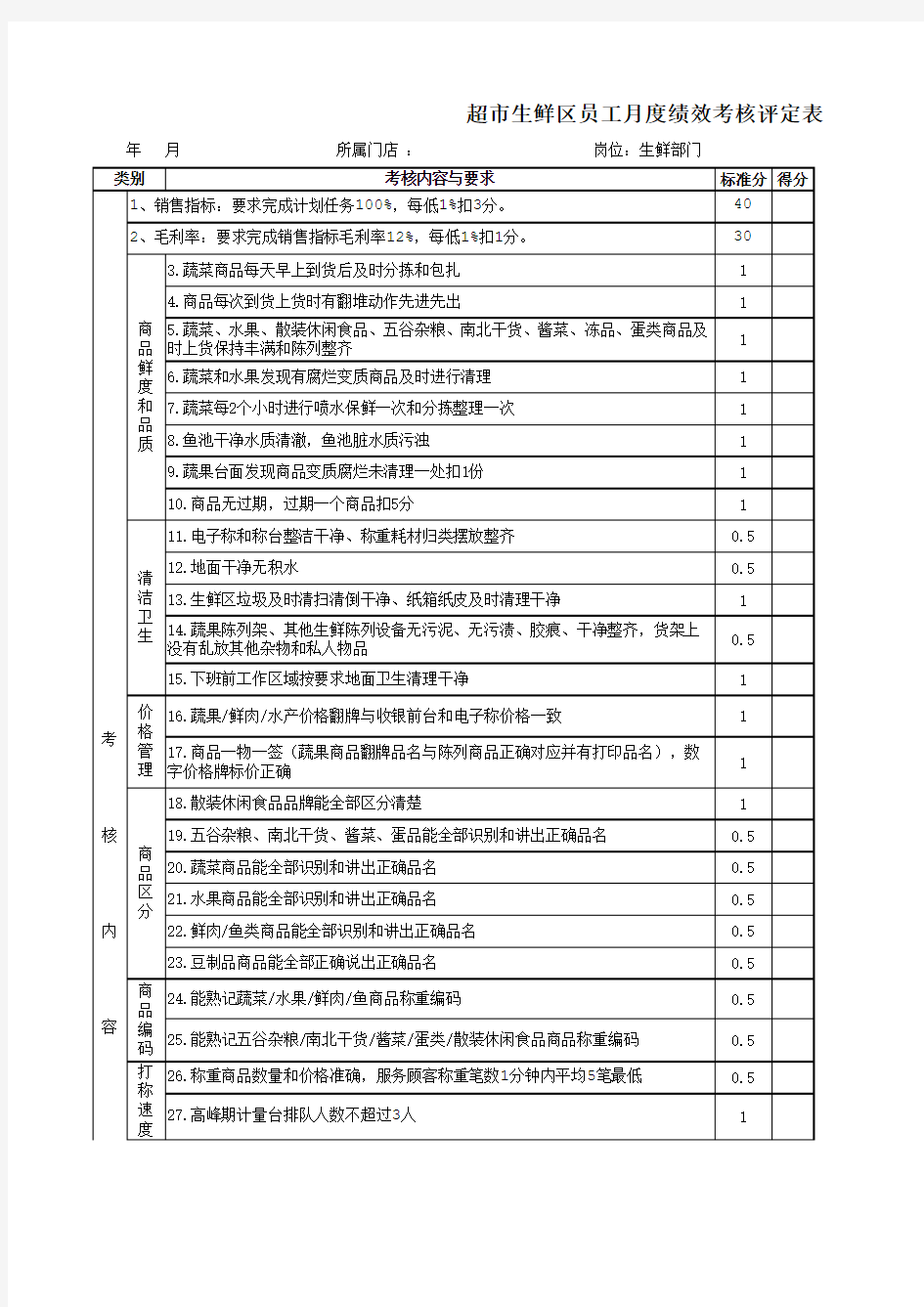 超市生鲜区员工月度绩效评估表