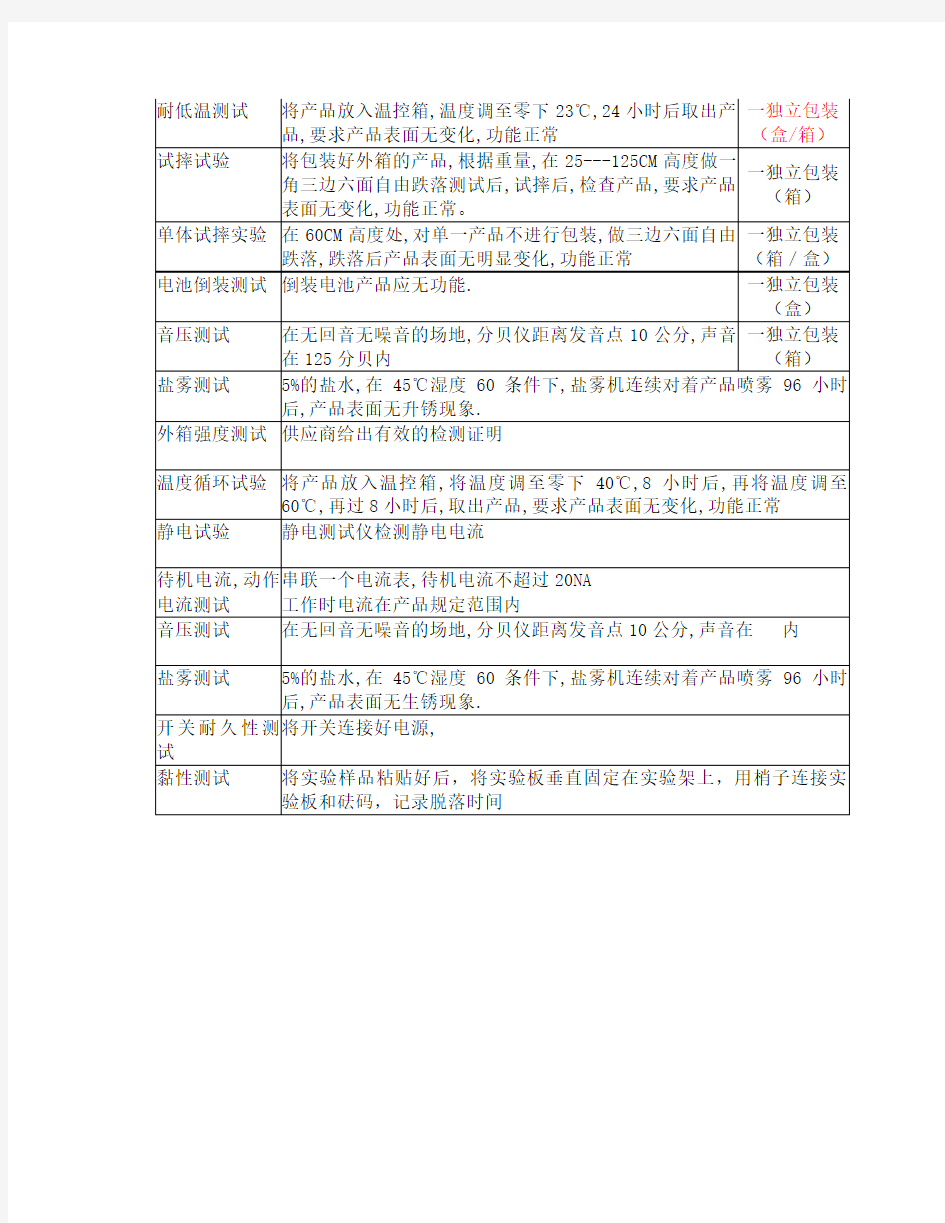 产品测试方法