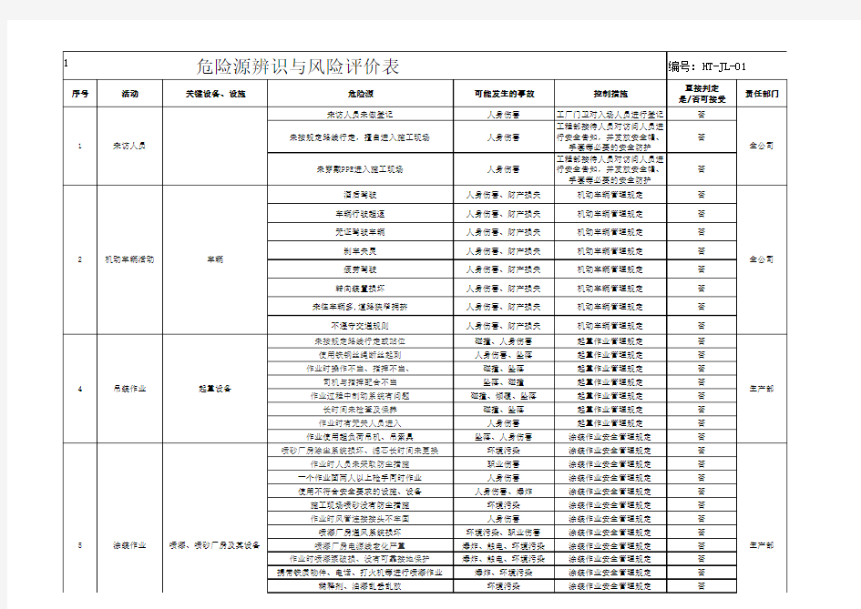 船舶修理危险源辨识与风险评价表