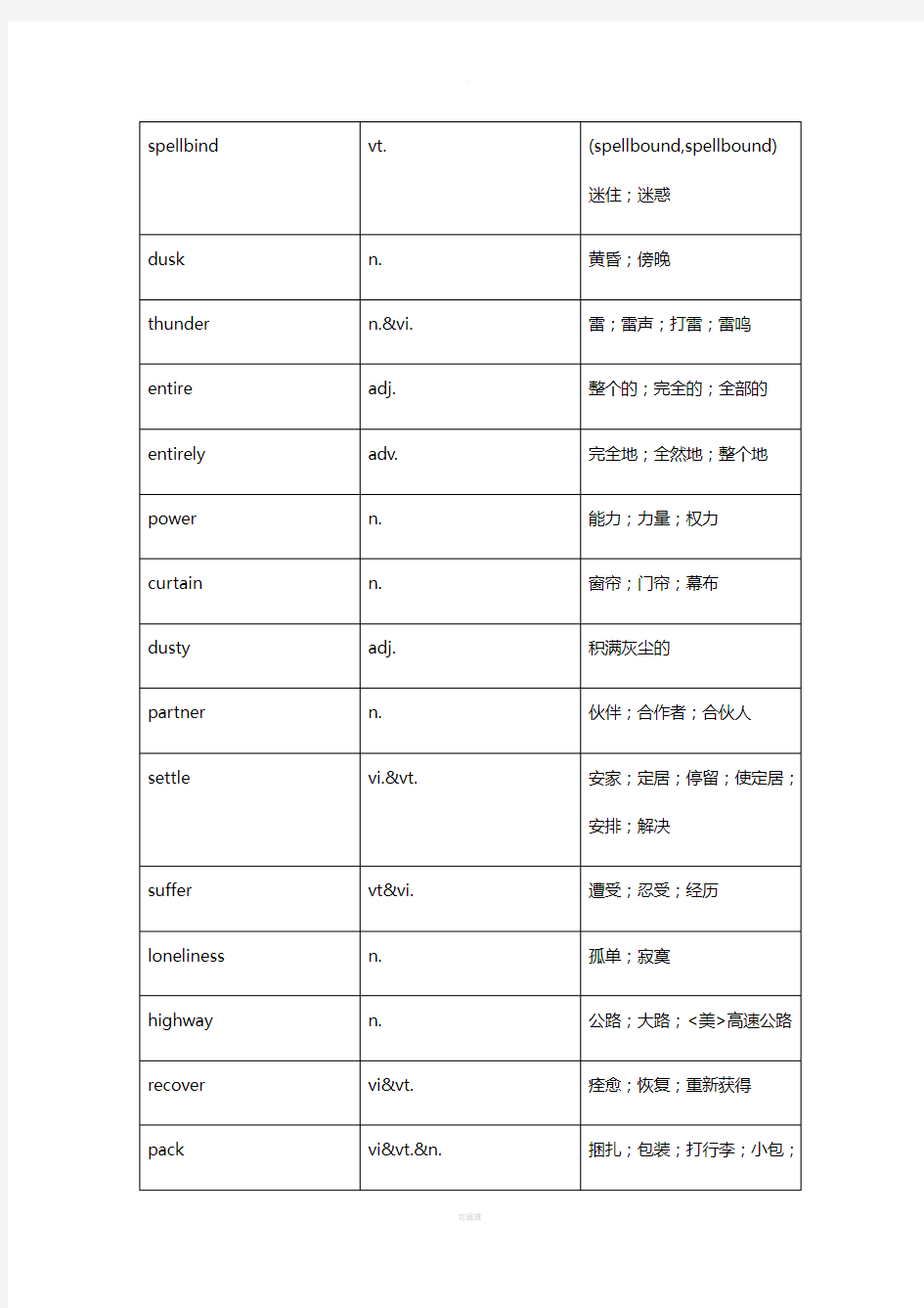 人教版高中英语单词表(按单元整理-含音标)