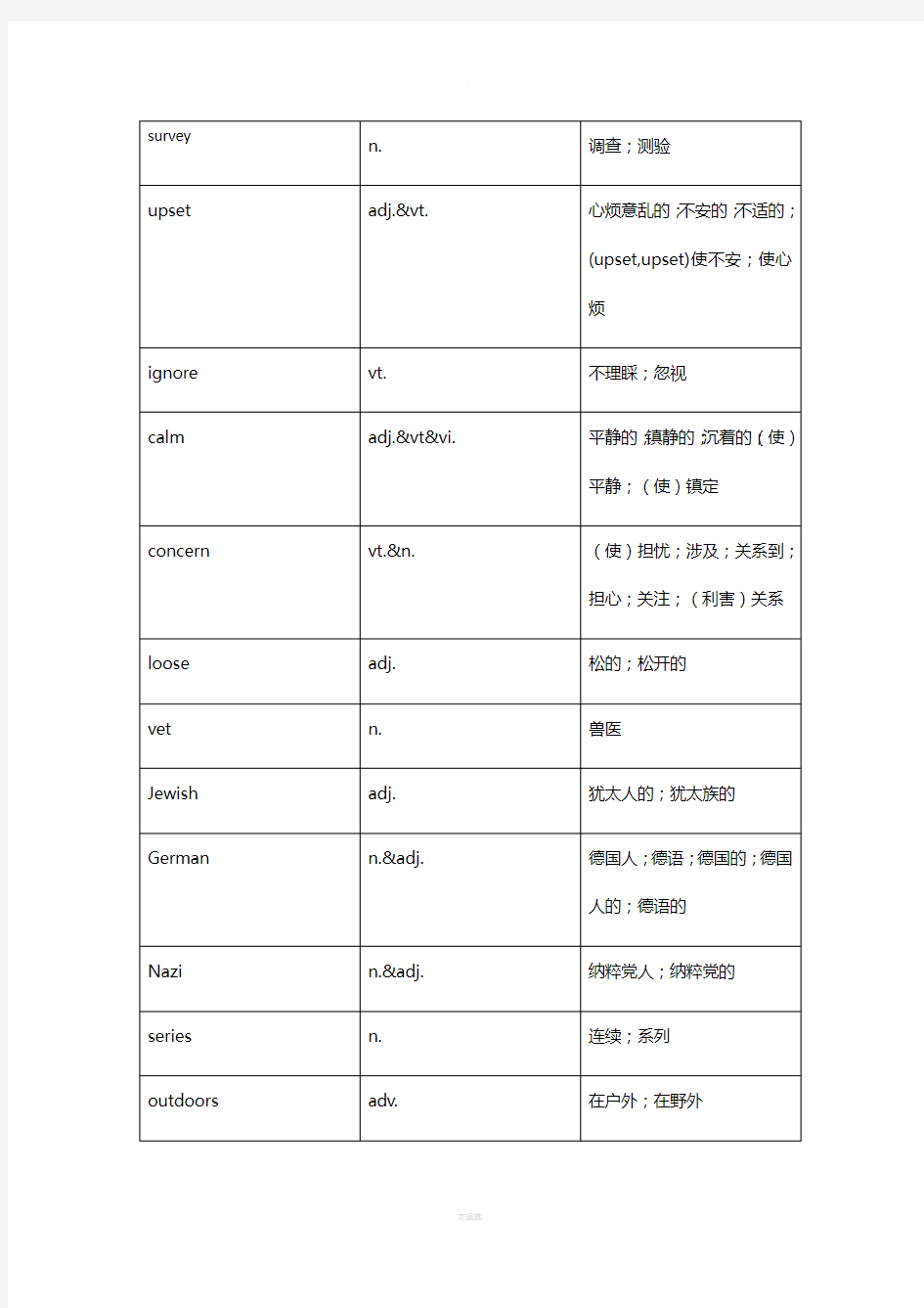 人教版高中英语单词表(按单元整理-含音标)