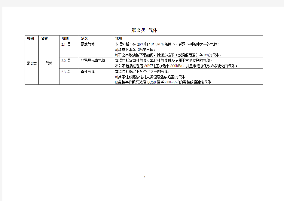 危险化学品分类(GB6944-2012)