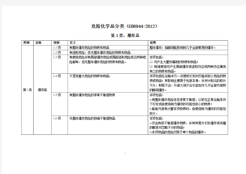 危险化学品分类(GB6944-2012)