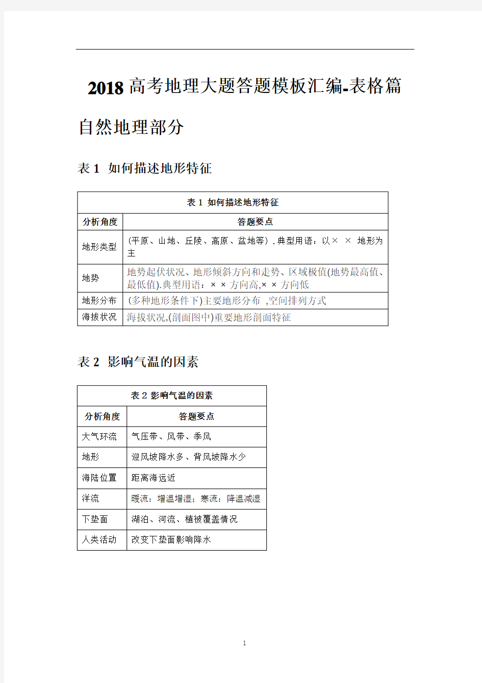 2018高考地理大题答题模板汇编-表格篇