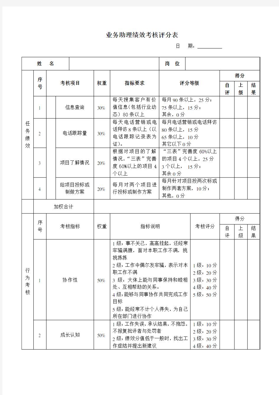 市场部绩效考核评分表