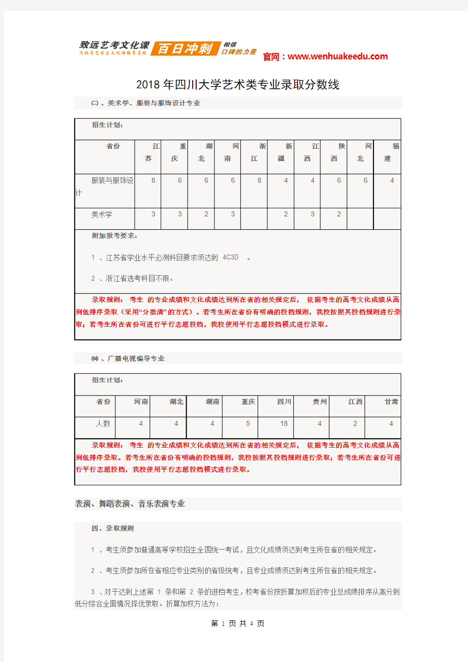 2018年四川大学艺术类专业录取分数线