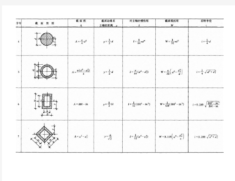 常用几何截面结构力学公式表