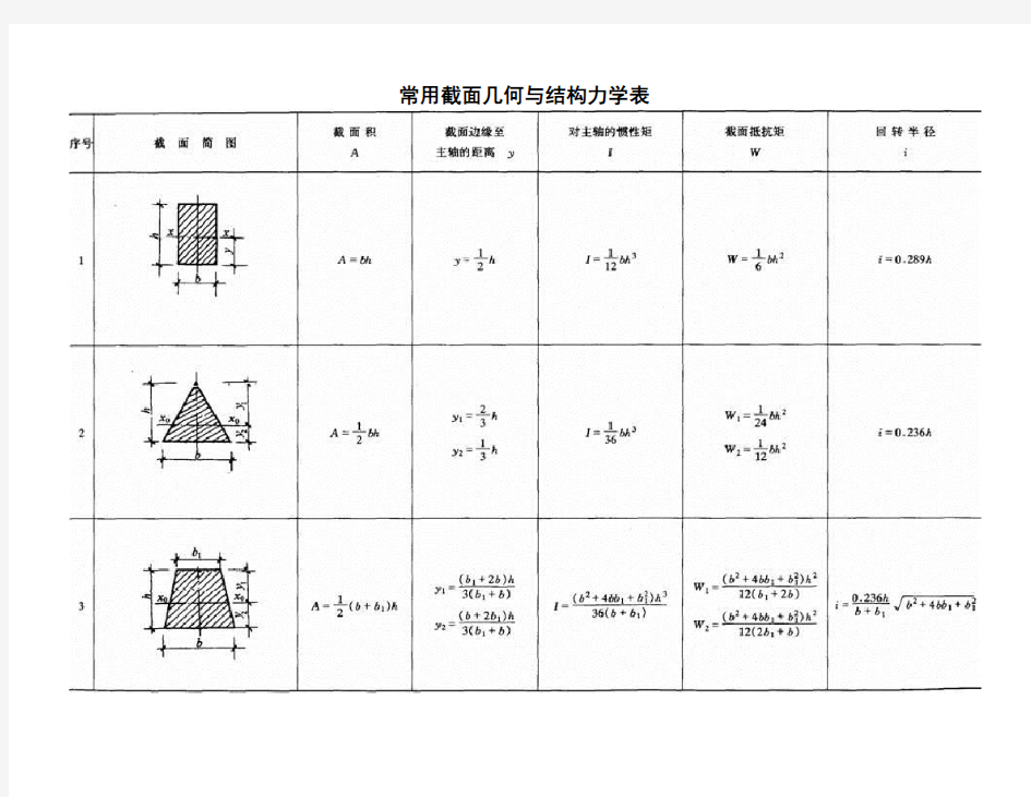 常用几何截面结构力学公式表