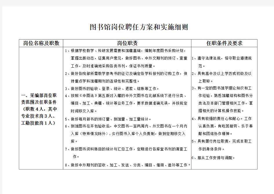 图书馆岗位聘任方案和实施细则