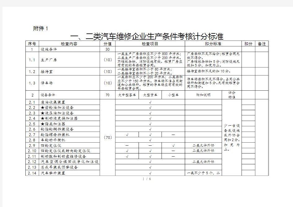 一类汽车修理厂申办标准