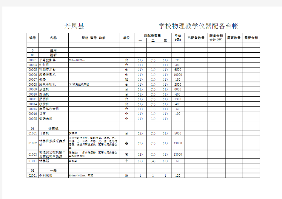 学校教学仪器配备台账(全)知识讲解