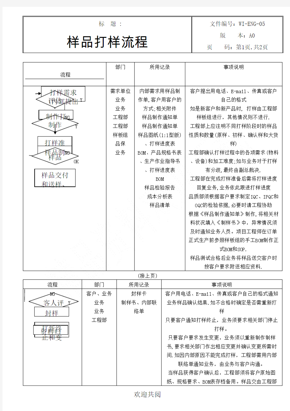 新产品样品打样操作规范