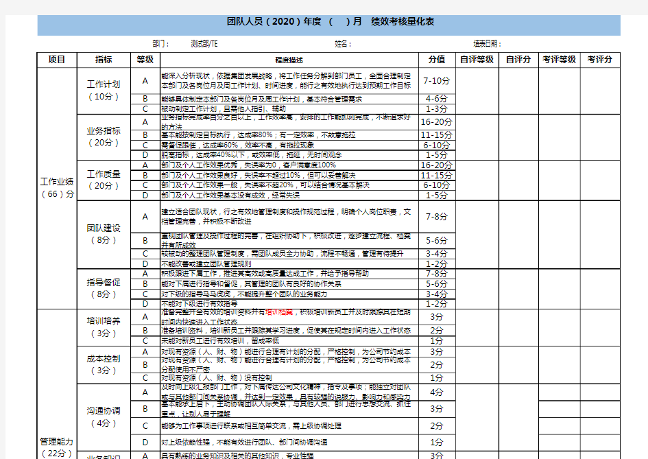 团队人员绩效考核量化表