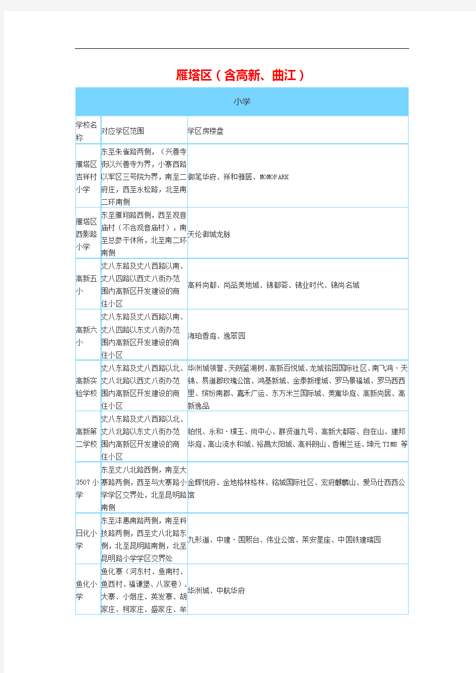 西安雁塔高新曲江学区划分