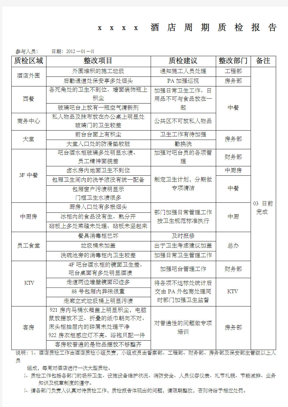 酒店质检报告