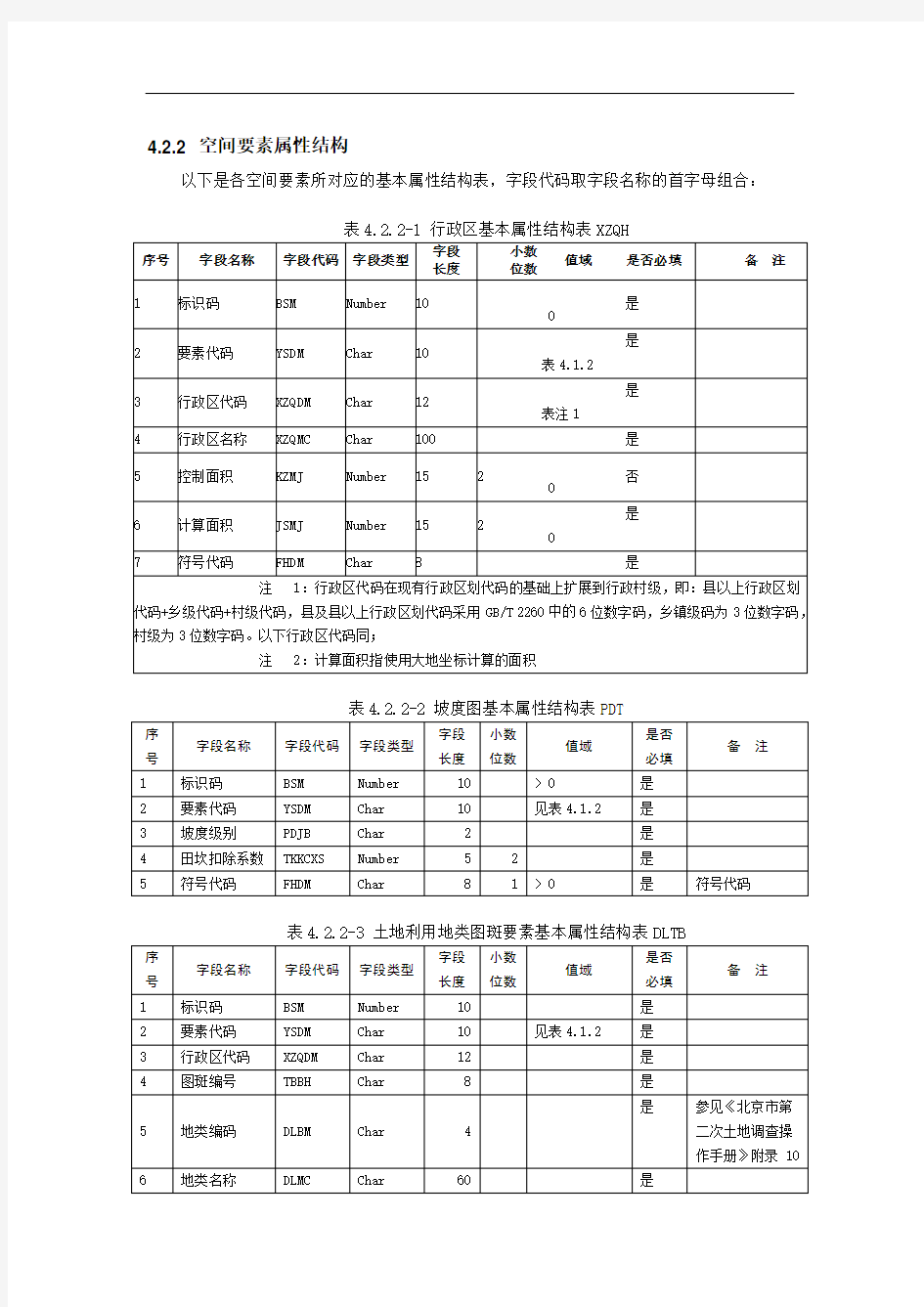 全国第二次土地调查土地分类代码含义