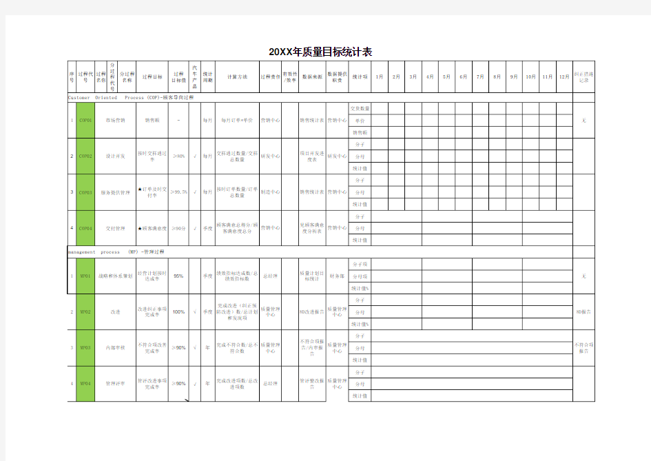 质量目标统计表模板