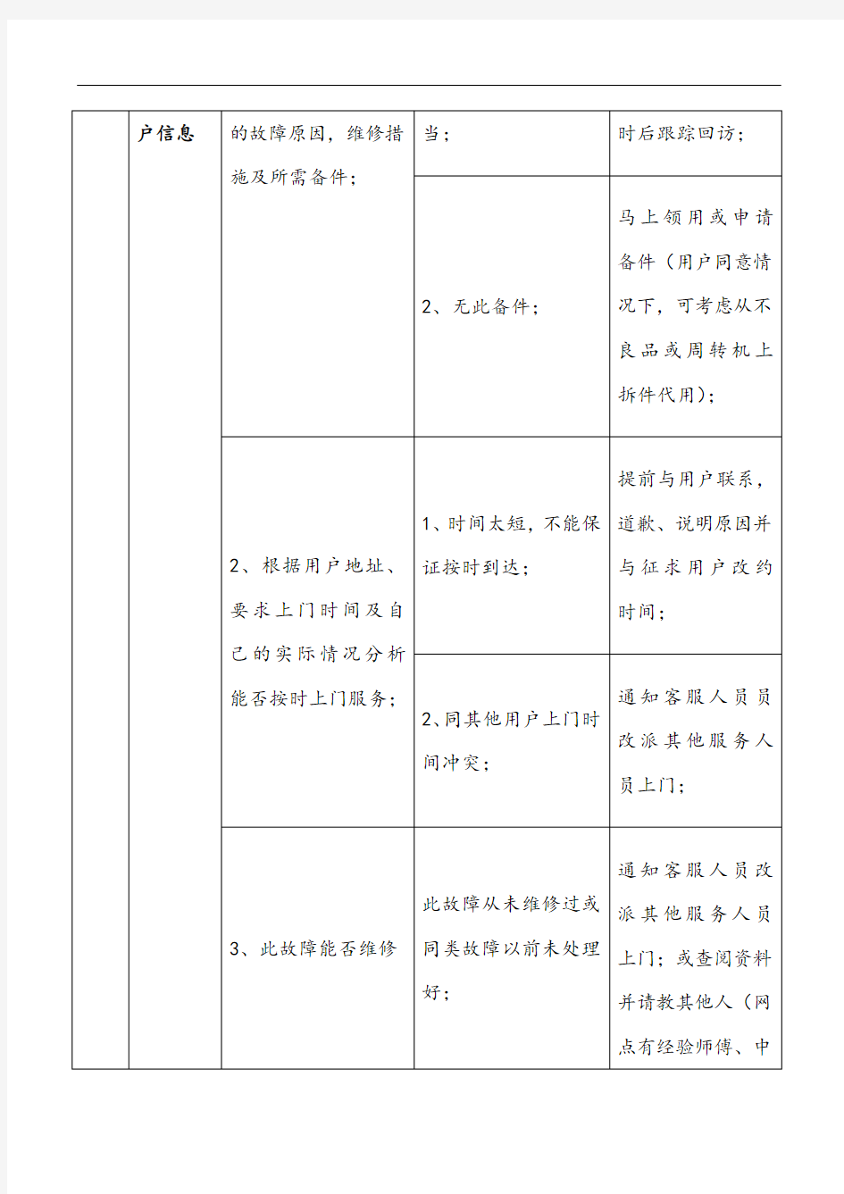 维修人员上门服务规范及标准、话术