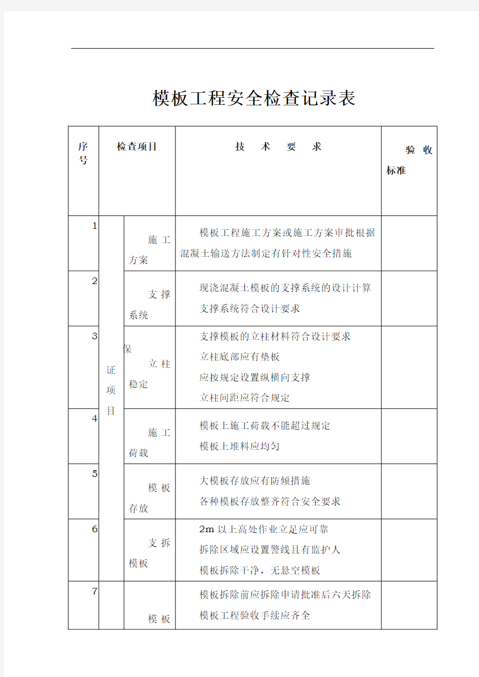 模板工程安全检查记录表