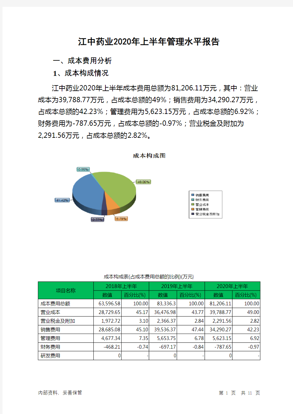 江中药业2020年上半年管理水平报告