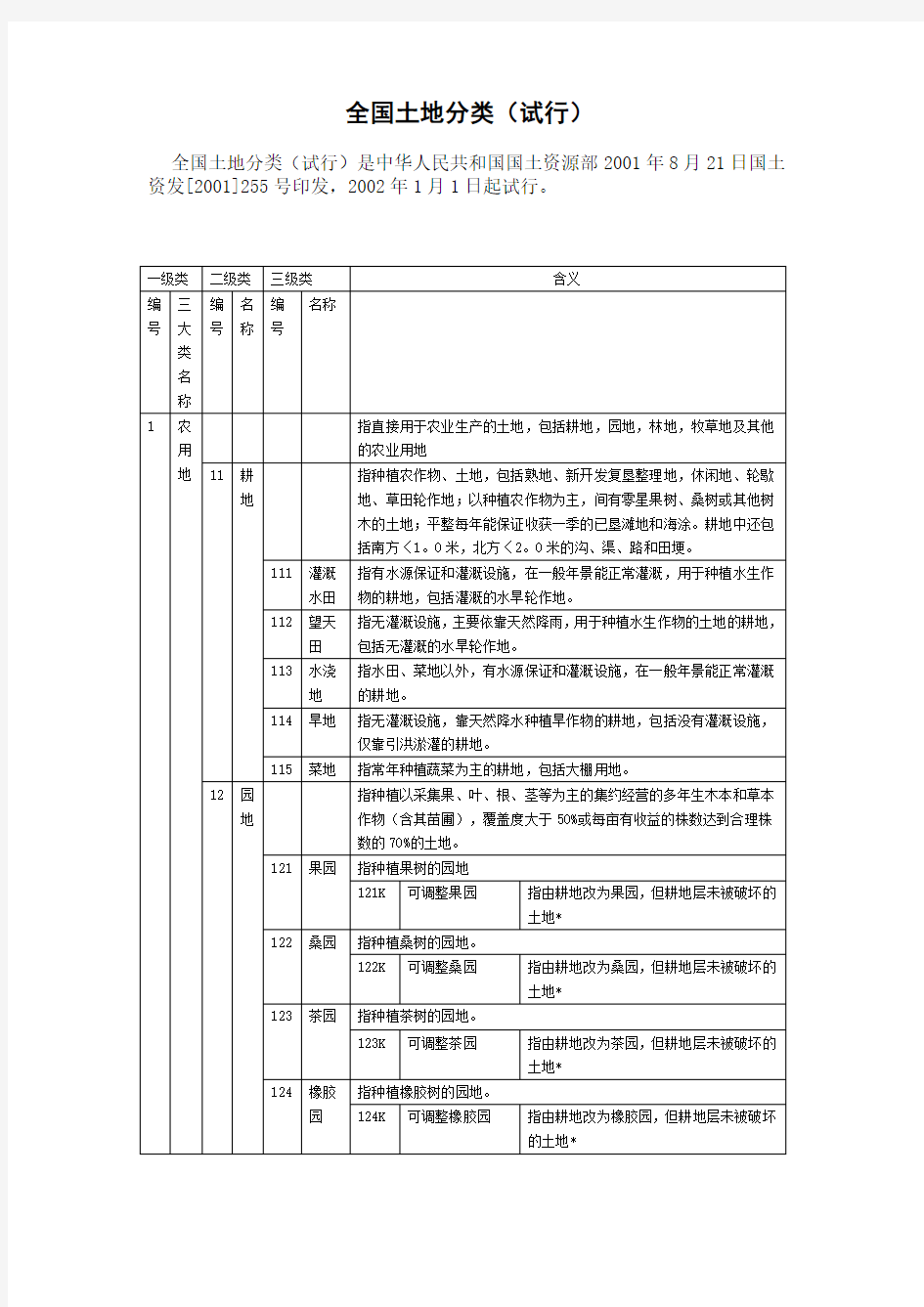 全国土地分类(试行)