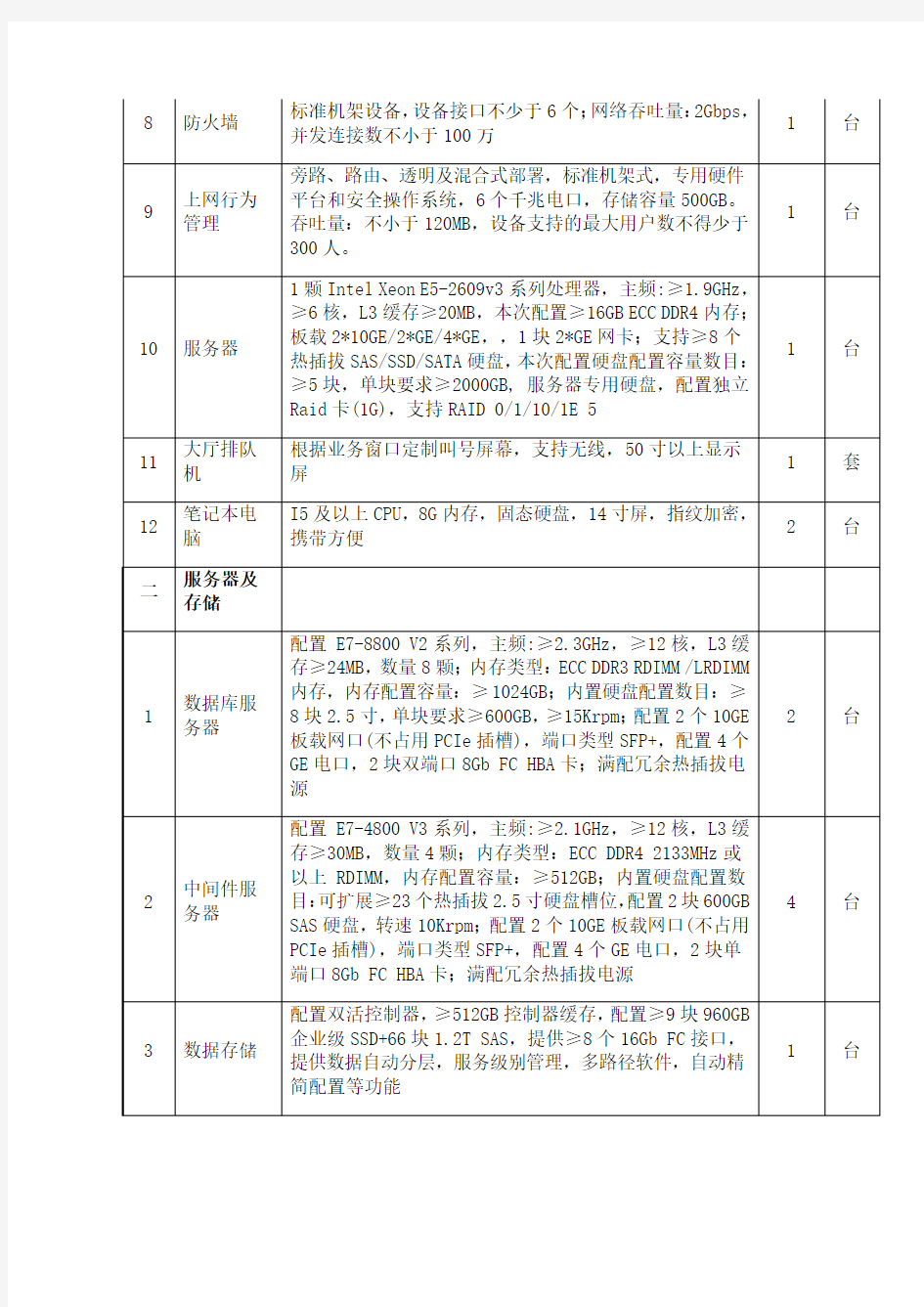 采购设备清单及参数要求