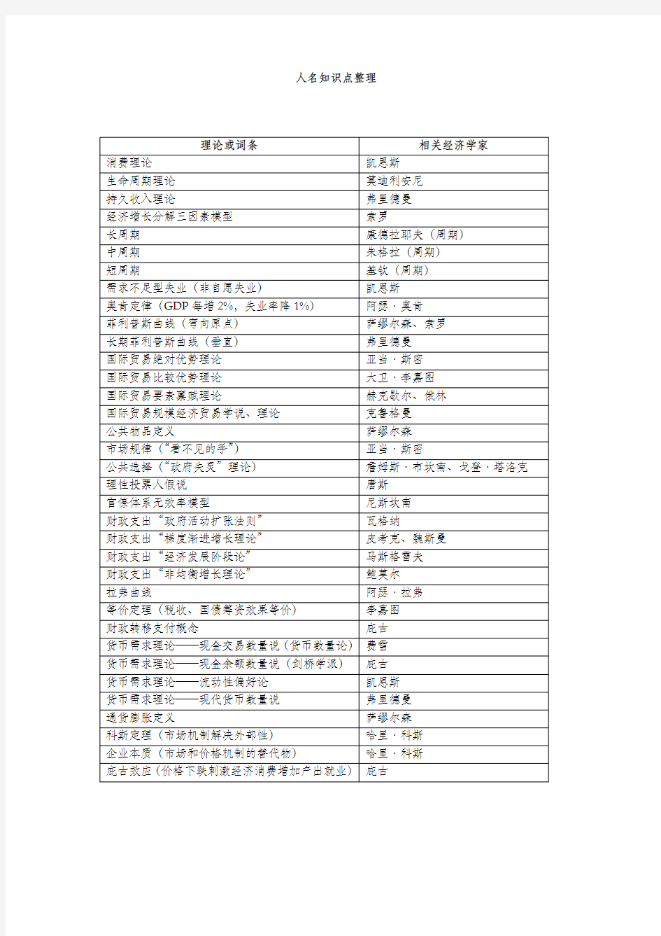 中级经济师(金融专业)核心的知识点.doc