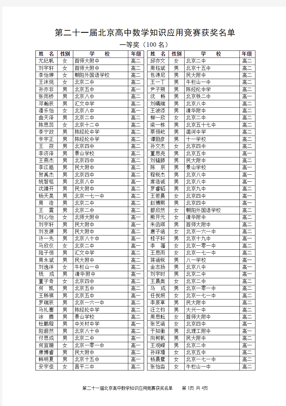 二十一届北京高中数学知识应用竞赛获奖名单