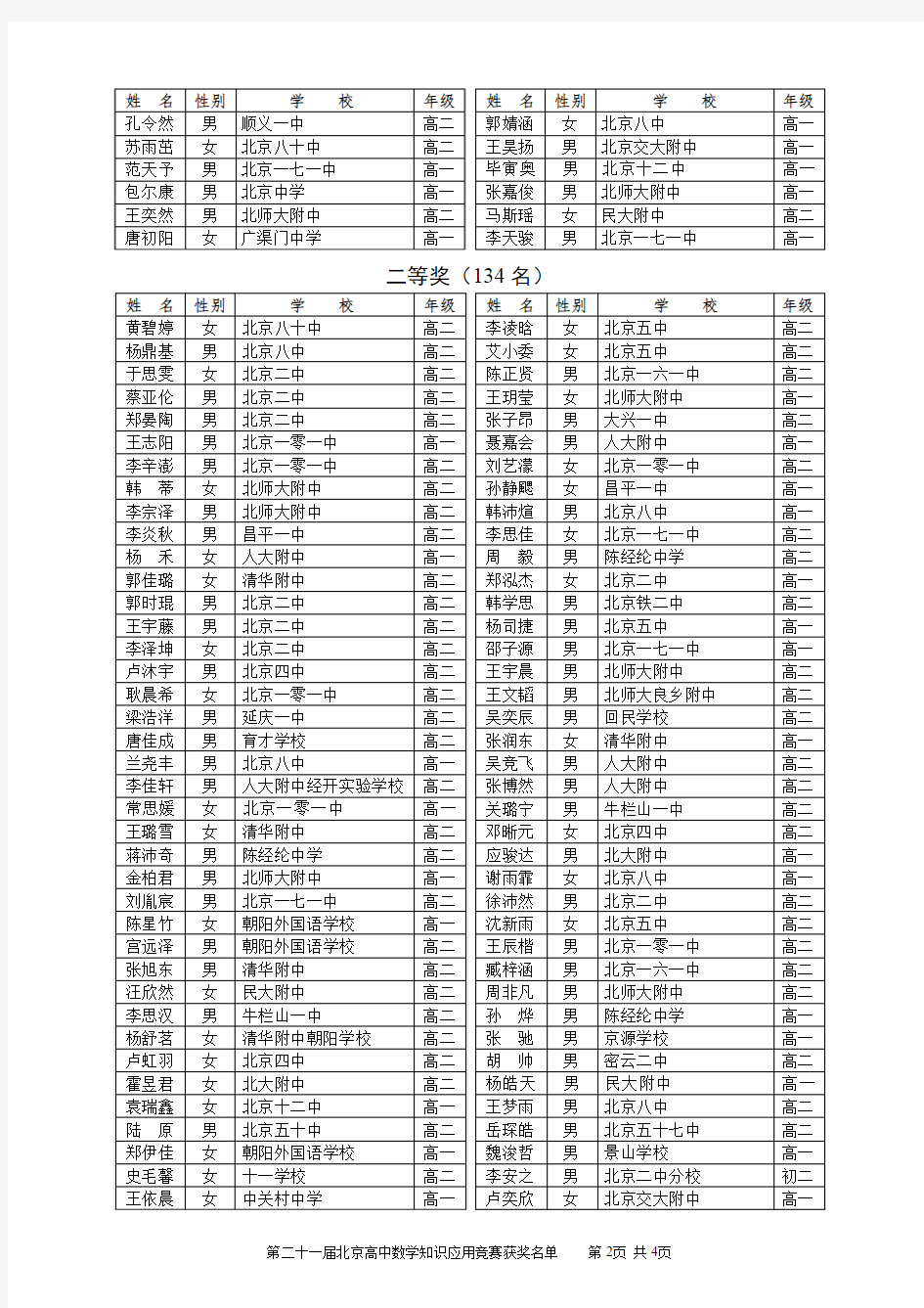 二十一届北京高中数学知识应用竞赛获奖名单