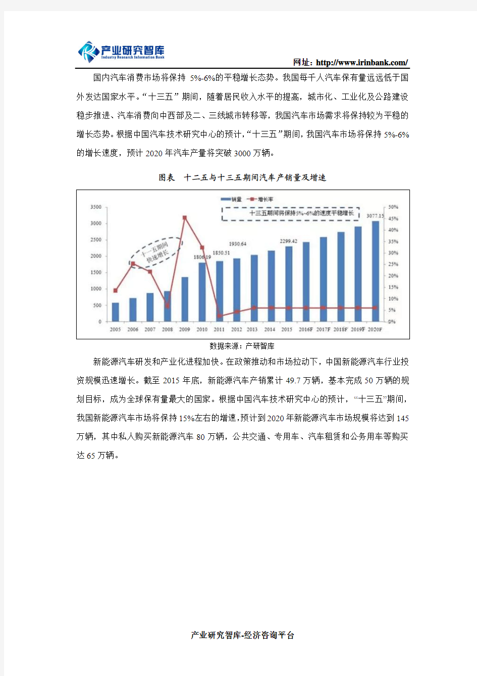 “十三五”中国汽车产业竞争格局及发展趋势