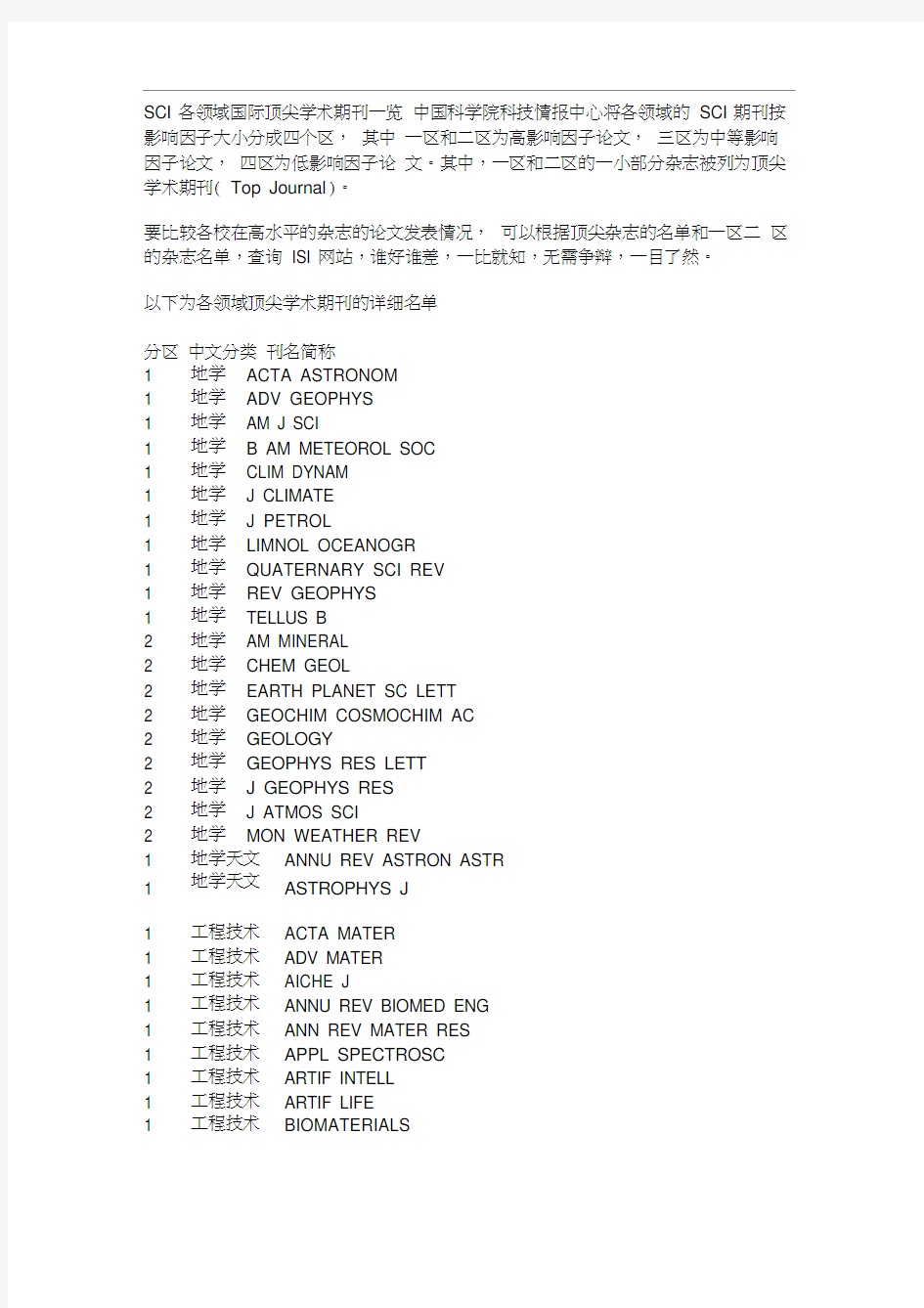 SCI各领域国际顶尖学术期刊一览.docx