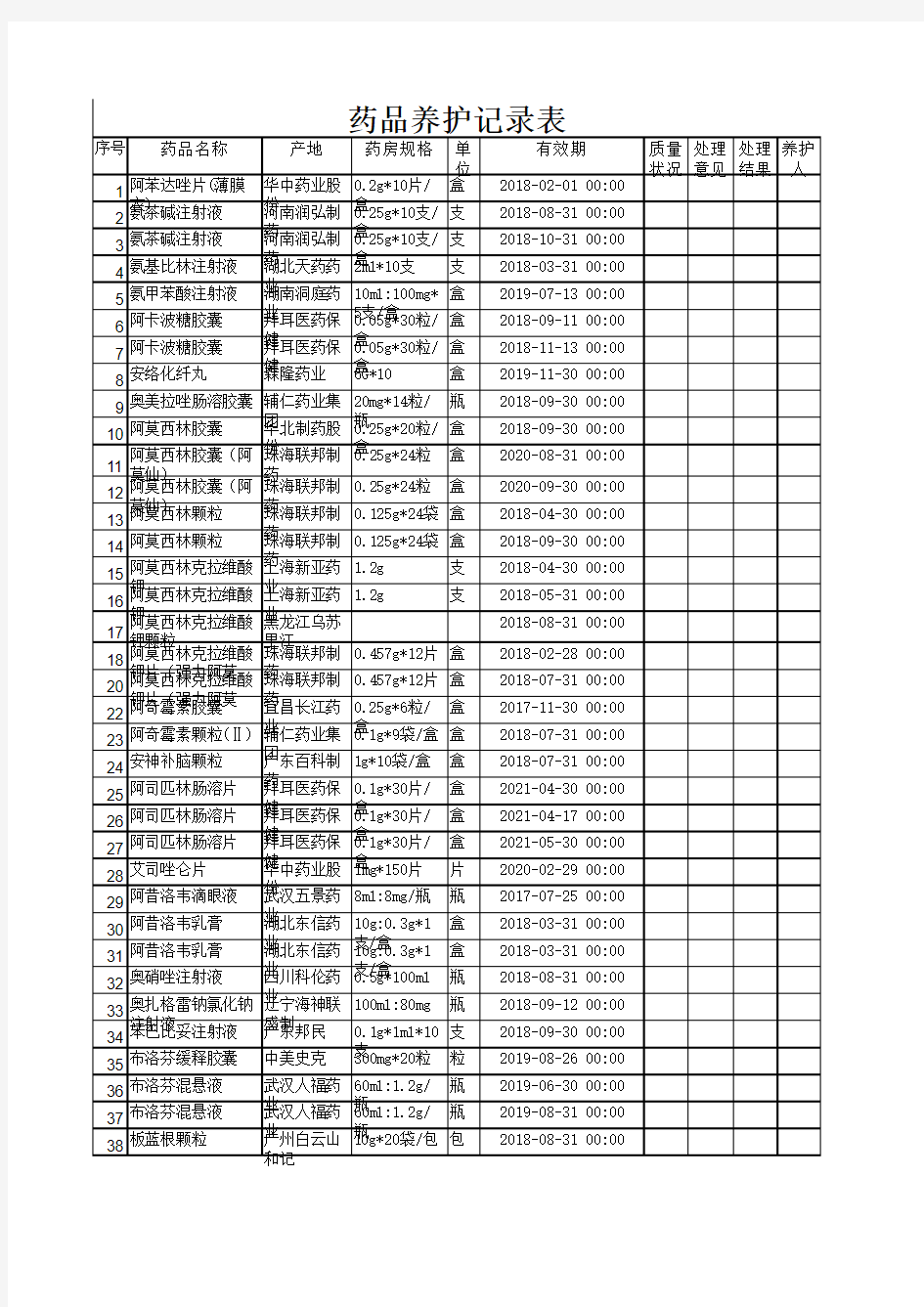 药品养护记录表