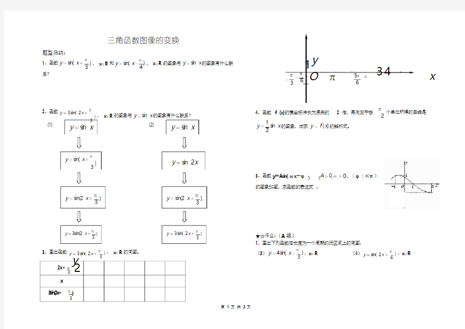 三角函数图像的变换