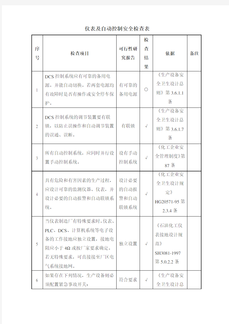 仪表及自动控制安全检查表