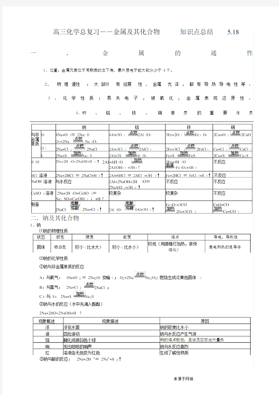 高三一轮复习金属及其化合物知识点的总结.doc