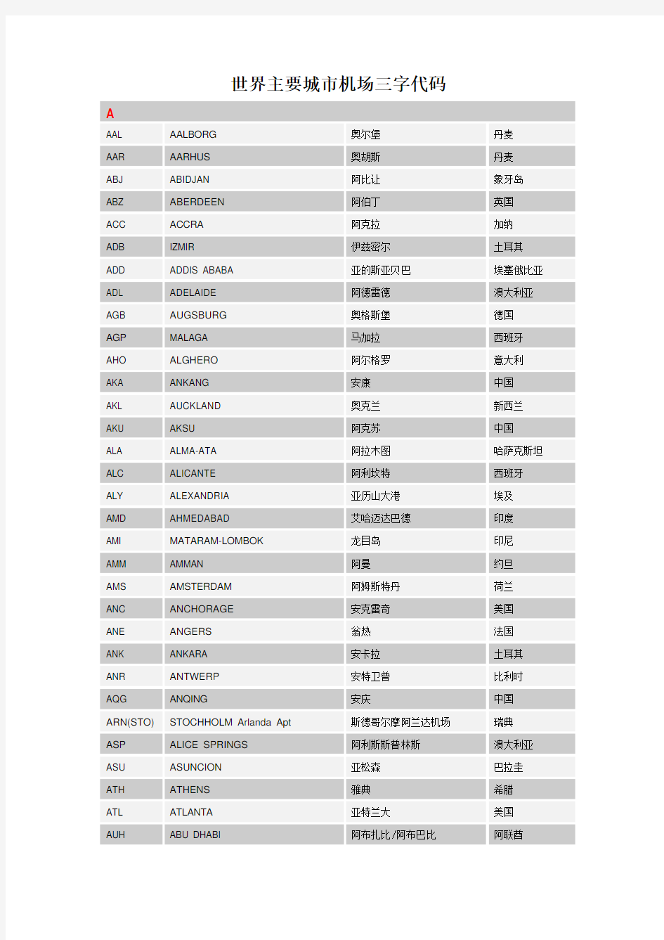 世界主要机场三字代码表