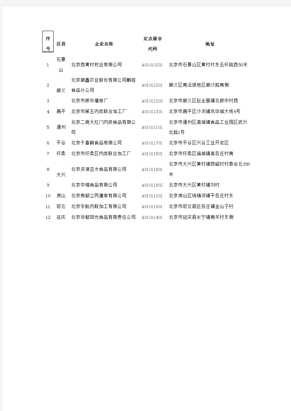 北京市生猪定点屠宰企业名单