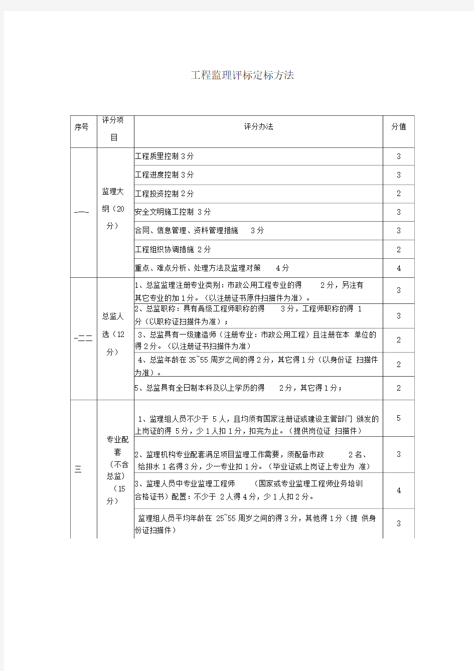 工程监理评标定标方法