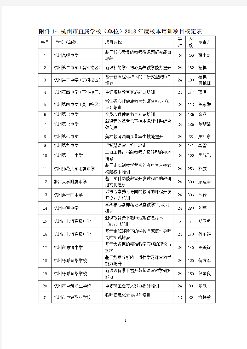 杭州直属学校-杭州教师教育网