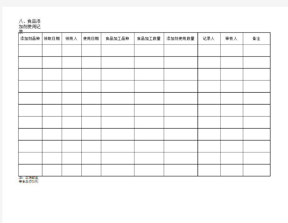 食品添加剂使用记录表