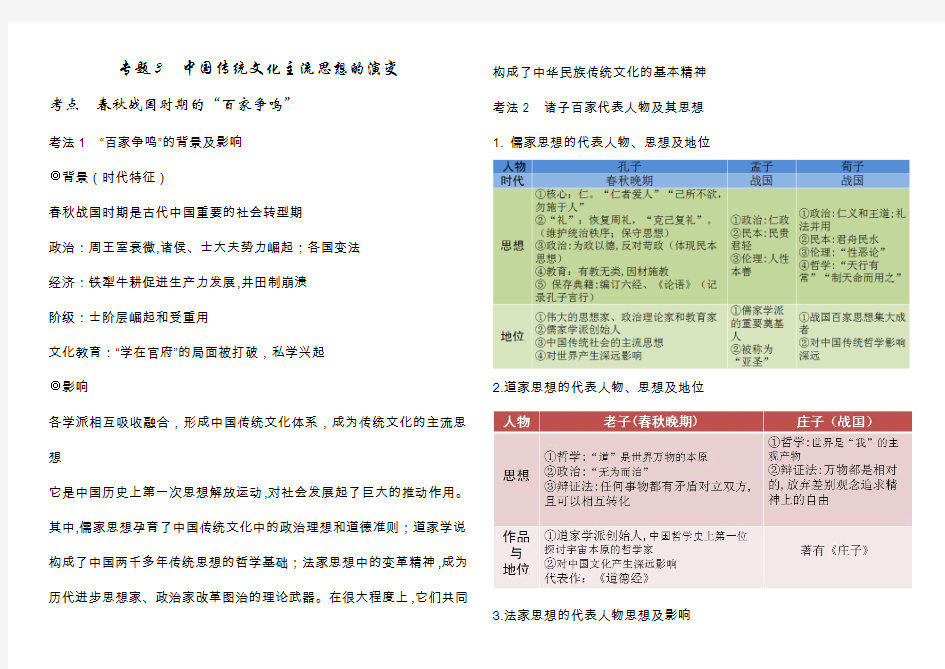 专题三 中国传统文化主流思想的演变