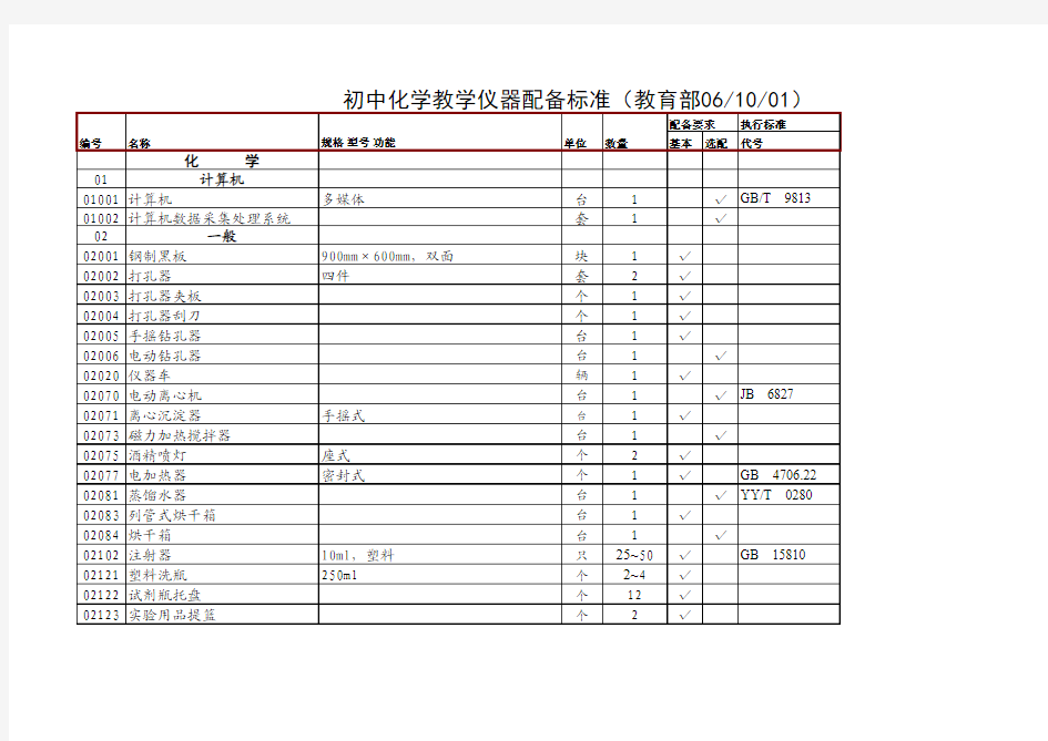 初中化学仪器目录与分类