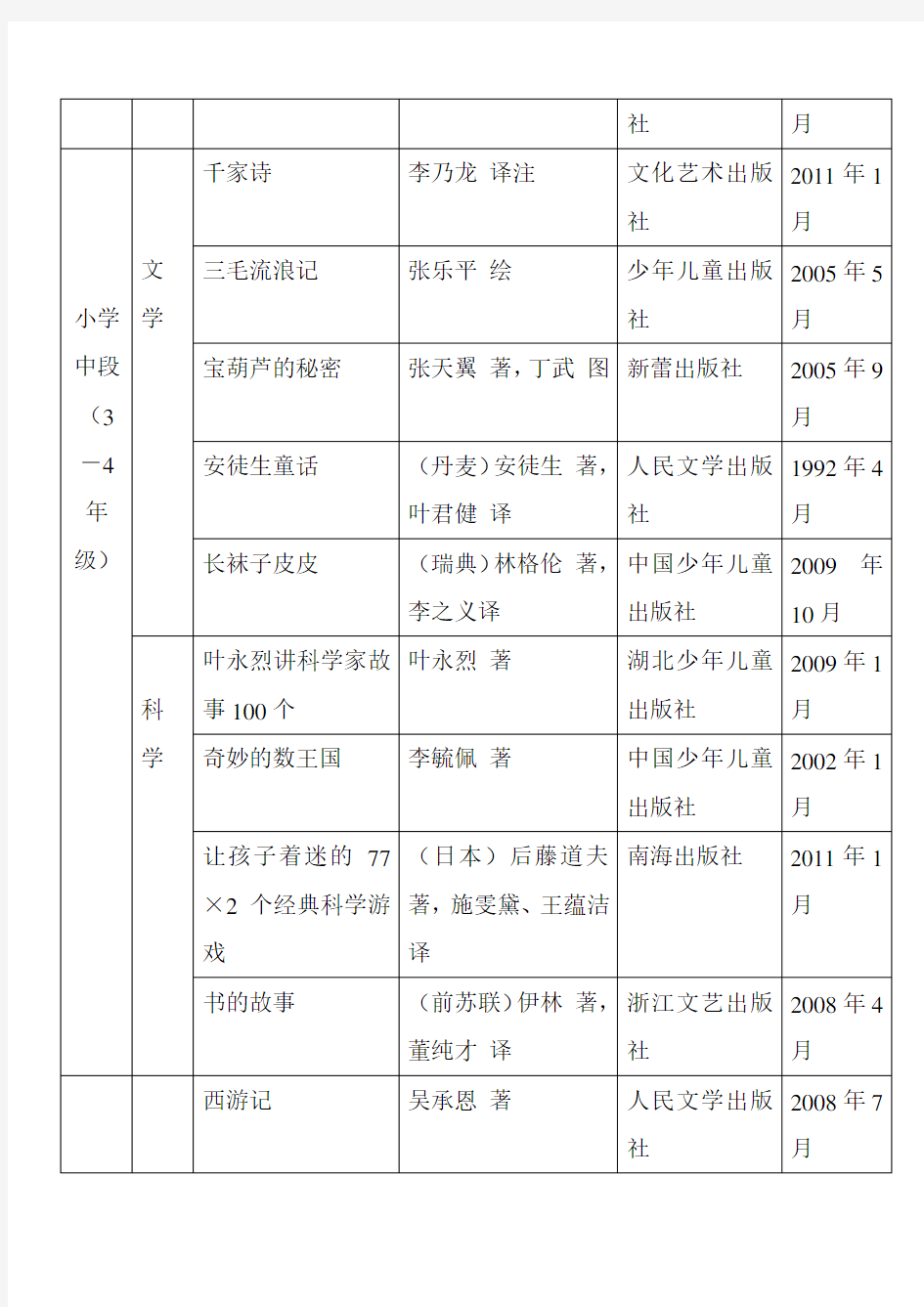 中国小学生基础阅读书目表共100本必读课外阅读书目推荐
