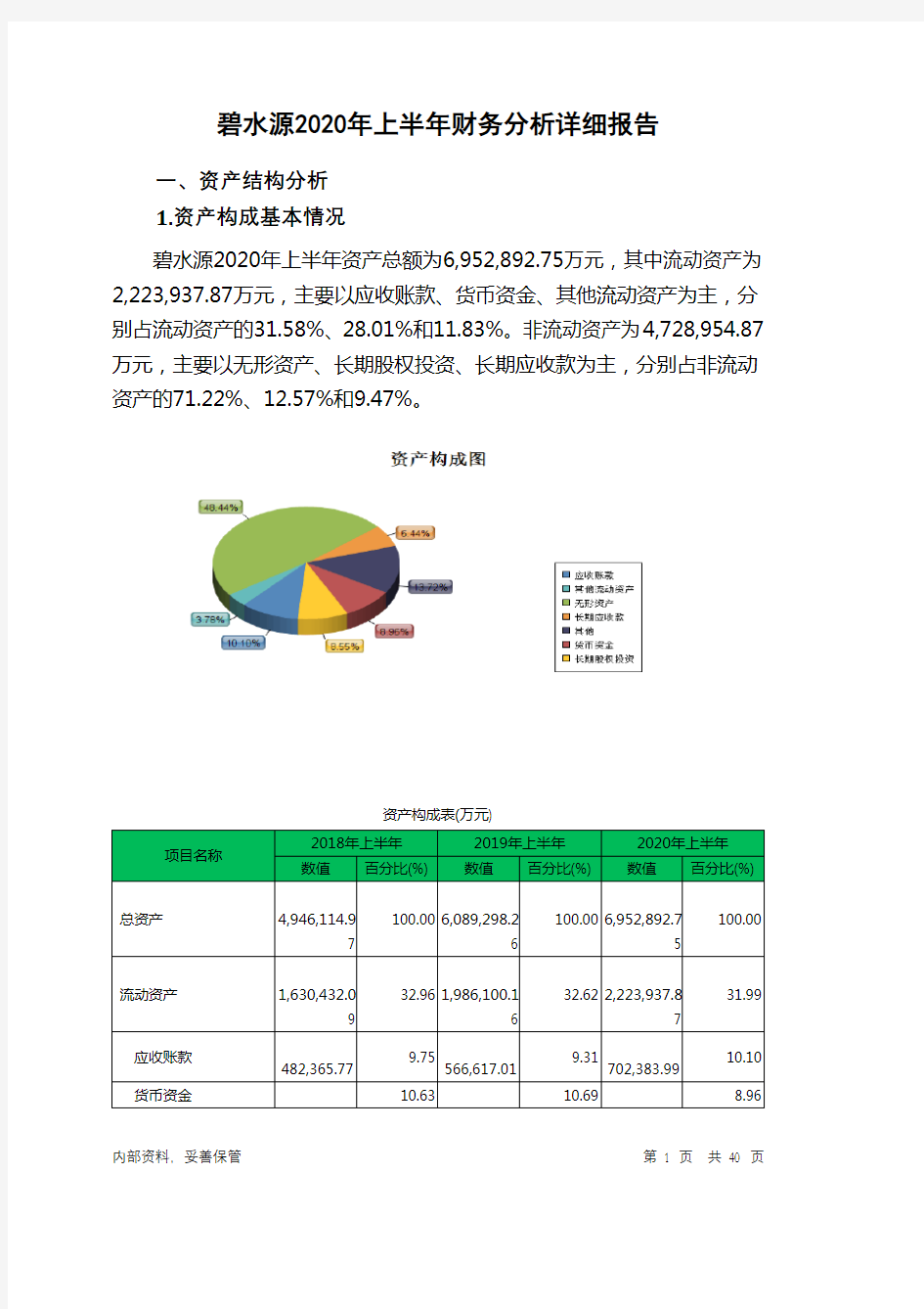 碧水源2020年上半年财务分析详细报告