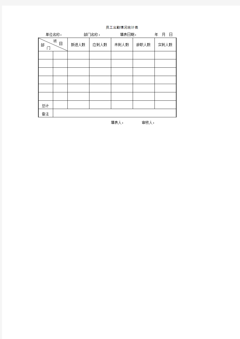 员工出勤情况统计表表格.格式