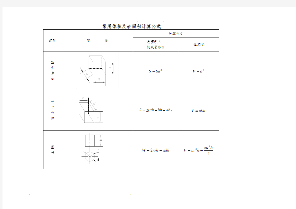 常用体积及表面积计算公式