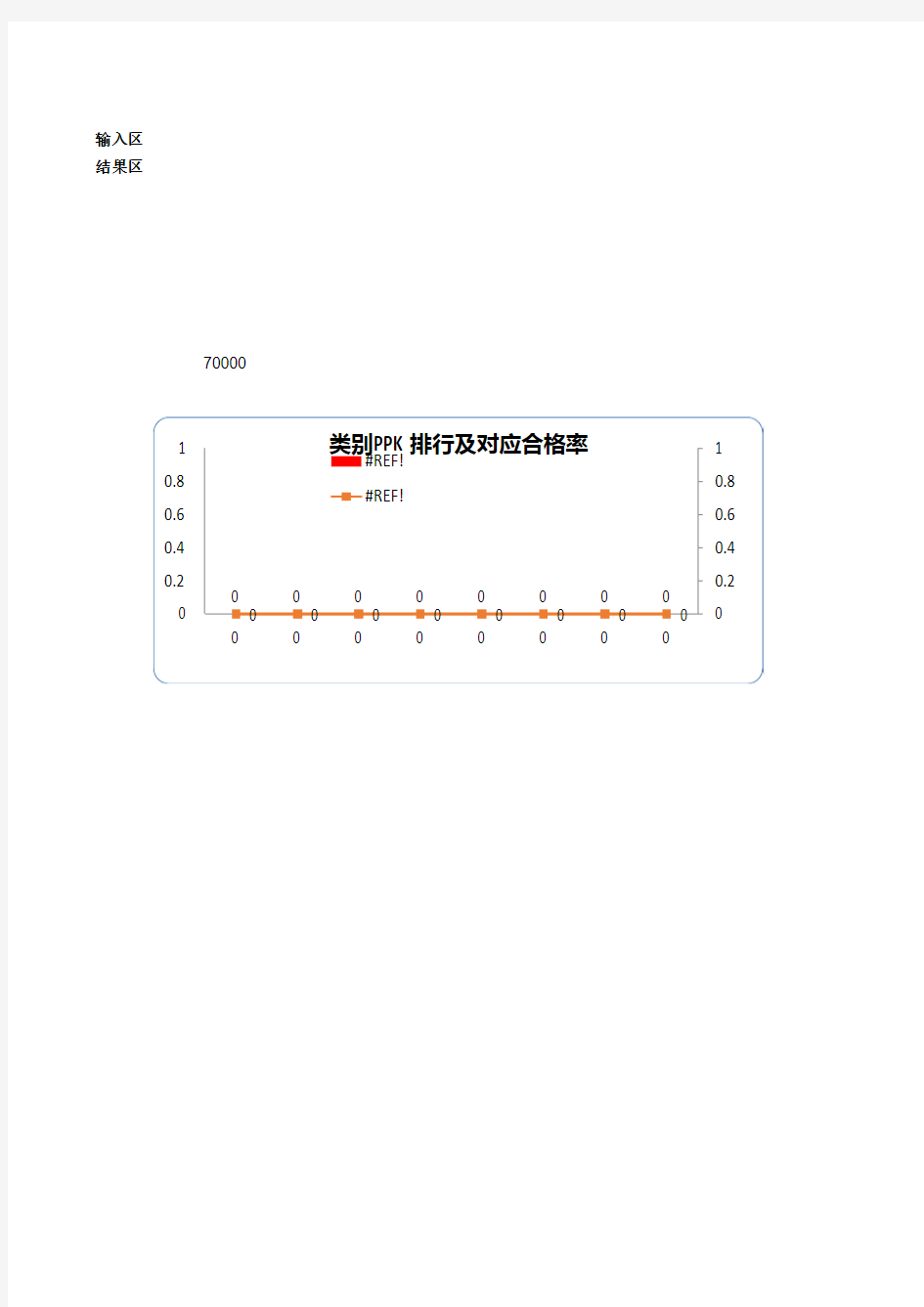 过程能力与西格玛转换表